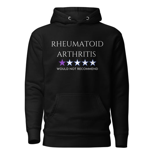 RA Not Recommend