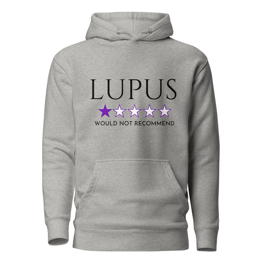 Lupus Not Recommend