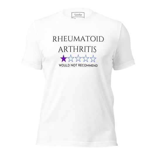RA Not Recommend